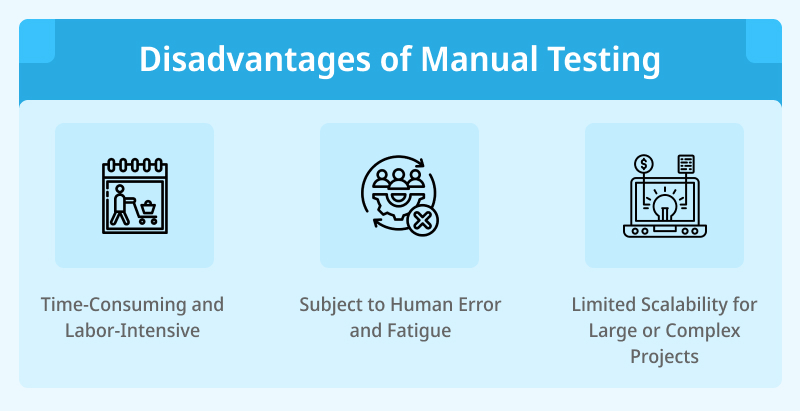 Disadvantages of Manual Testing