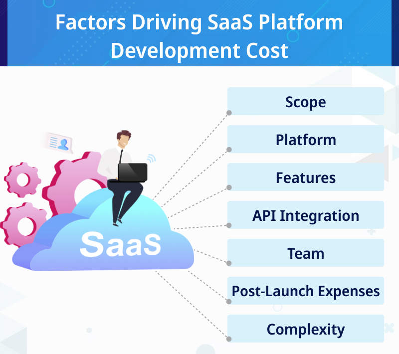 Factors Driving SaaS Platform Development Cost