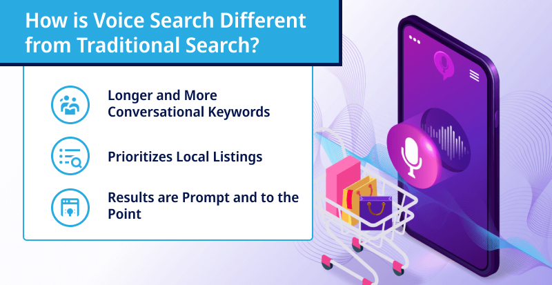 How is Voice Search Different from Traditional Search