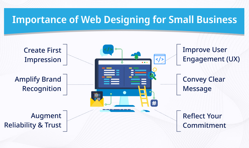Importance of Web Designing for Small Business