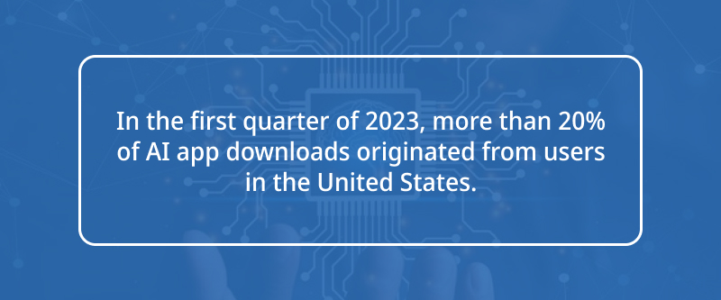 In the first quarter of 2023, more than 20% of AI app downloads originated from users in the United States.