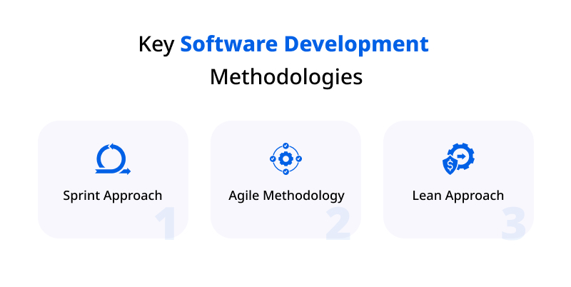 Key Software Development Methodologies