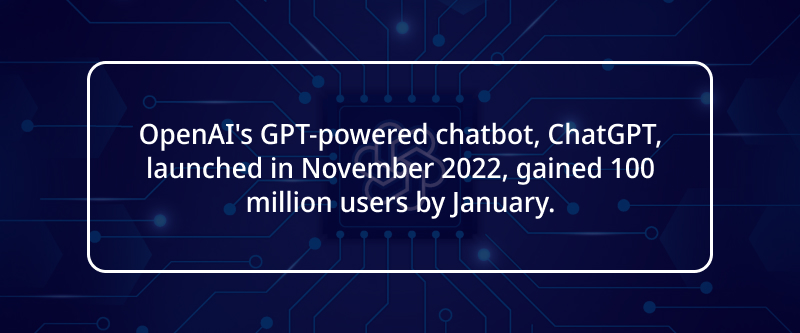 OpenAI's GPT powered chatbot, ChatGPT, launched in November 2022, gained 100 million users by January.