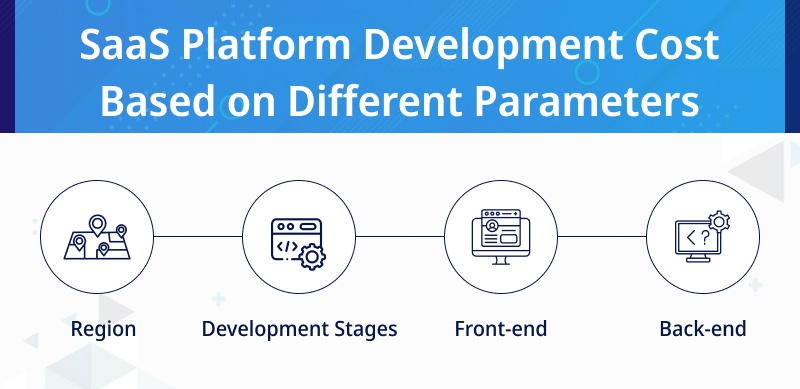 SaaS Platform Development Cost Based on Different Parameters