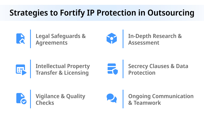 Strategies to Fortify IP Protection in Outsourcing