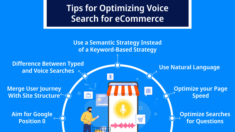 Tips for Optimizing Voice Search for eCommerce