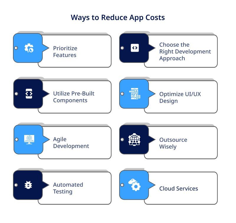 Ways to Reduce App Costs
