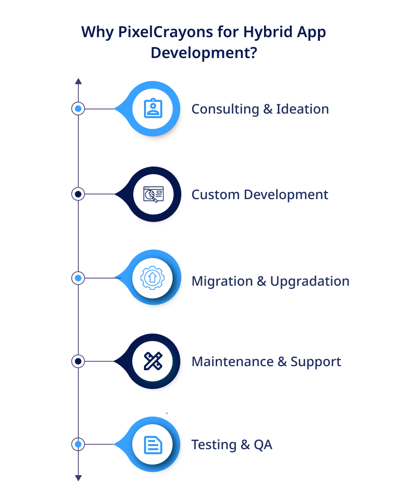 Why PixelCrayons for Hybrid App Development
