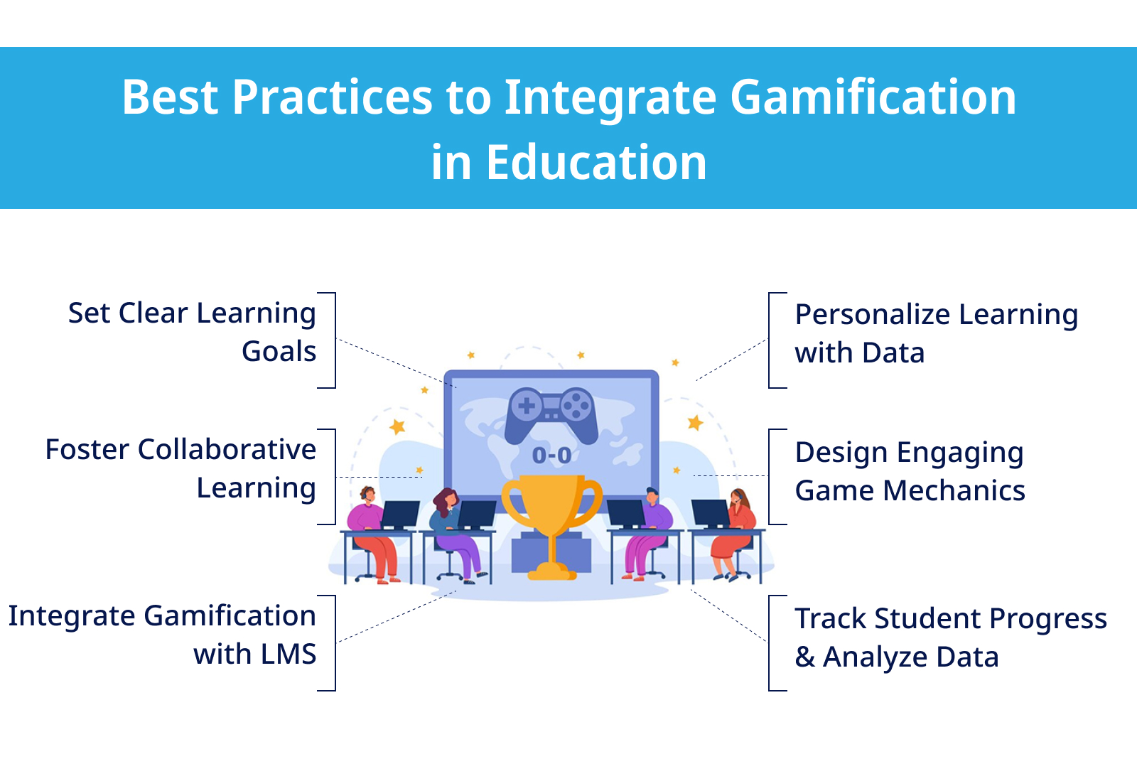Best Practices to Integrate Gamification in Education