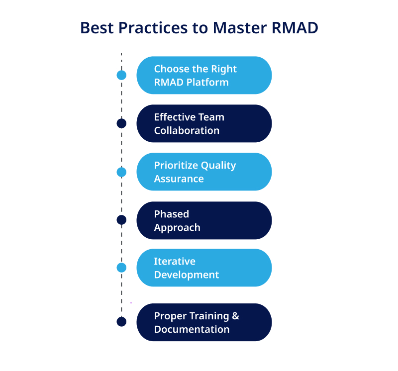Best Practices to Master RMAD