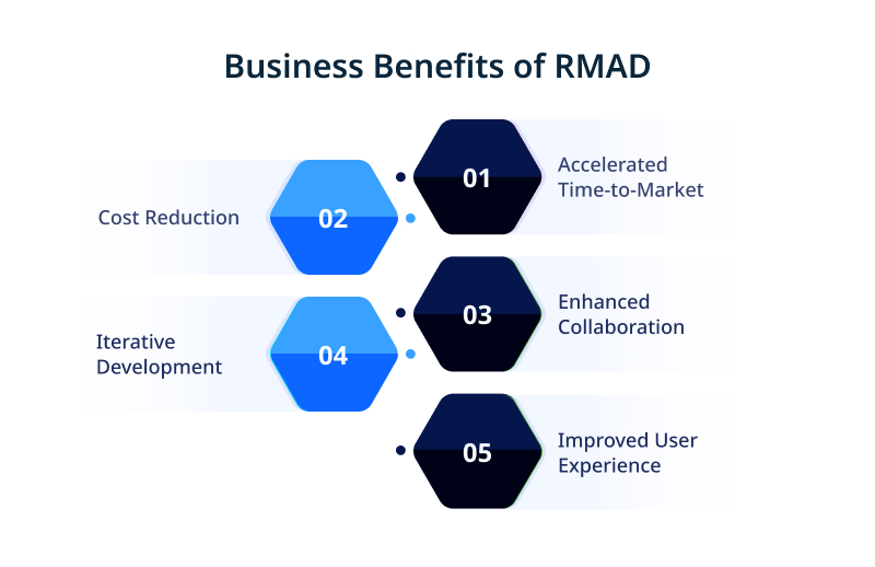 Business Benefits of RMAD