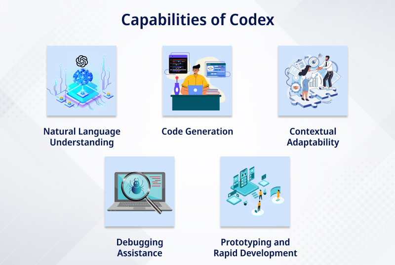 Capabilities of Codex