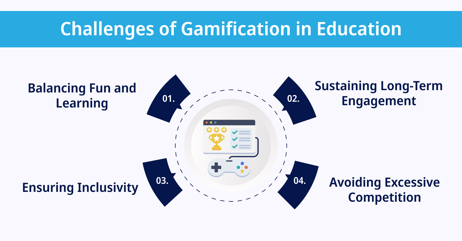 Challenges of Gamification in Education