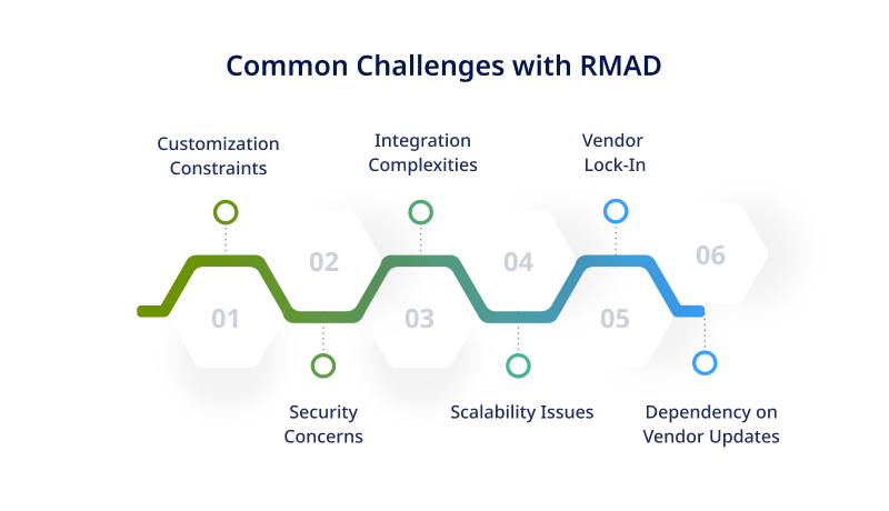 Common Challenges with RMAD