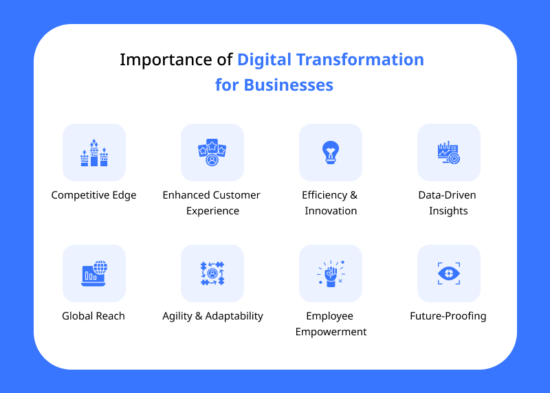 Importance of Digital Transformation for Businesses