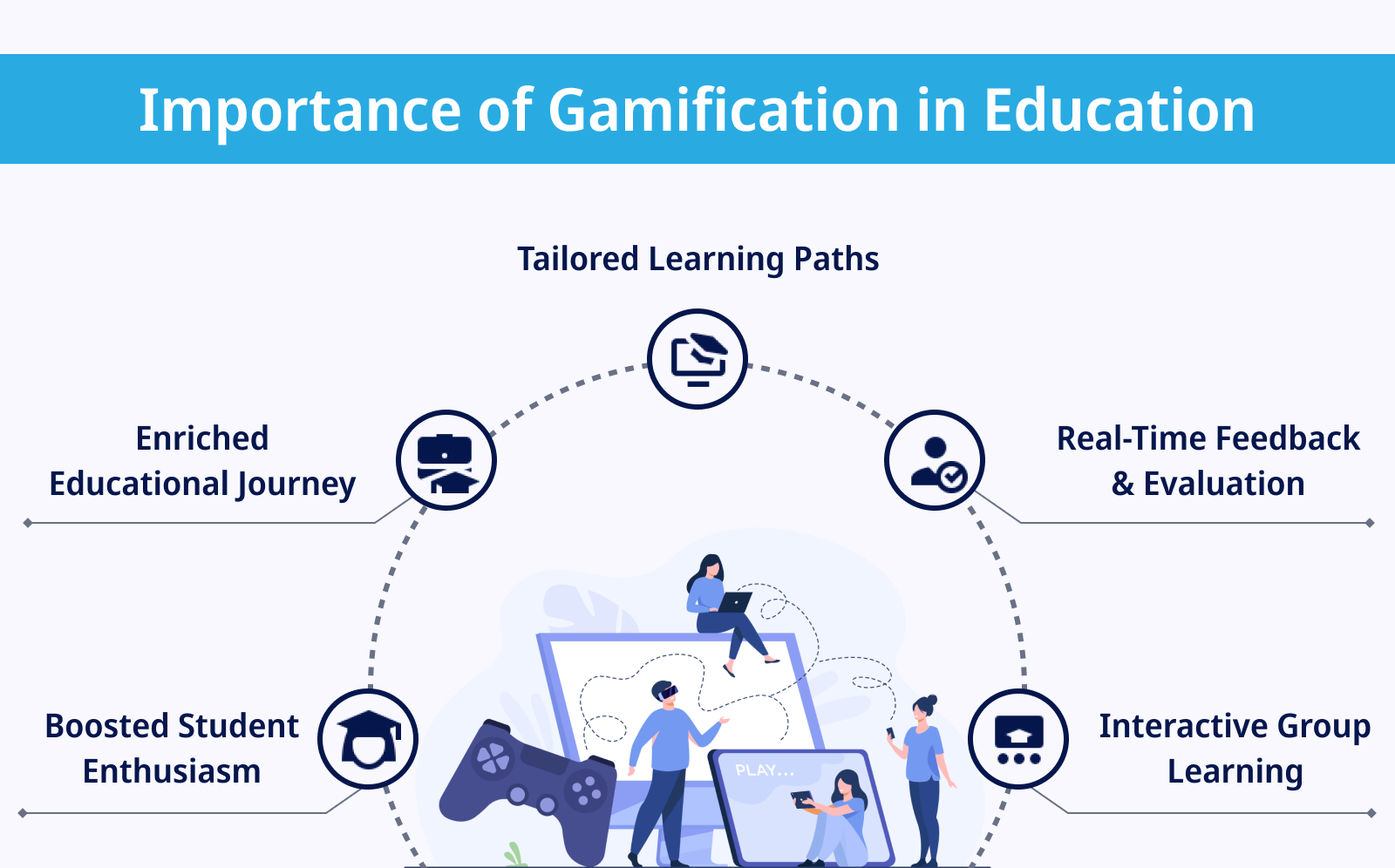 Importance of Gamification in Education