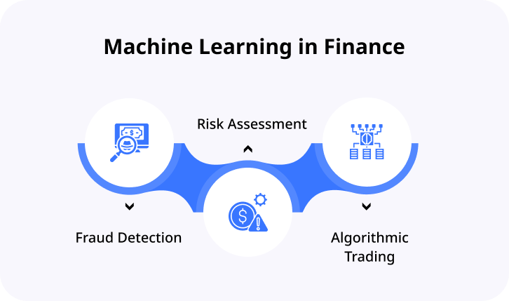 Machine Learning in Finance