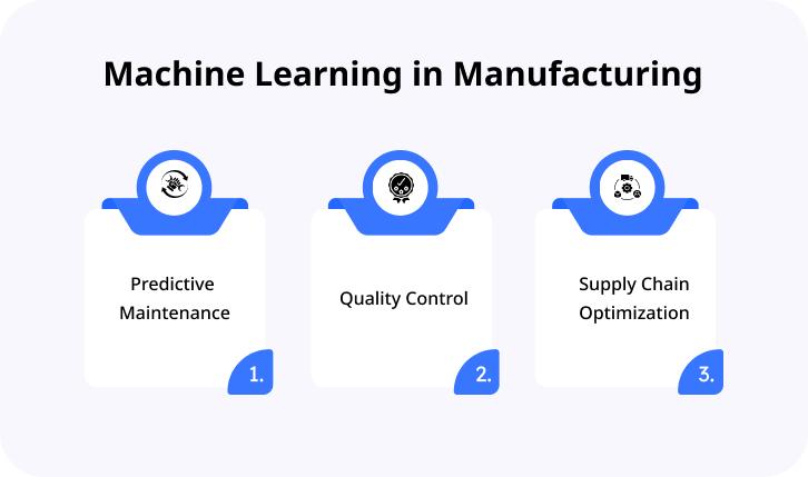 Machine Learning in Manufacturing