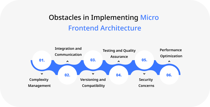 Obstacles in Implementing Micro Frontend Architecture