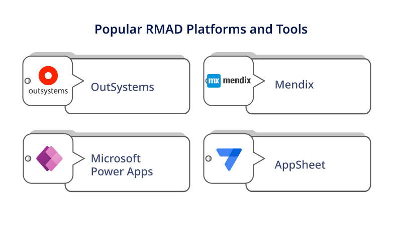 Popular RMAD Platforms and Tools