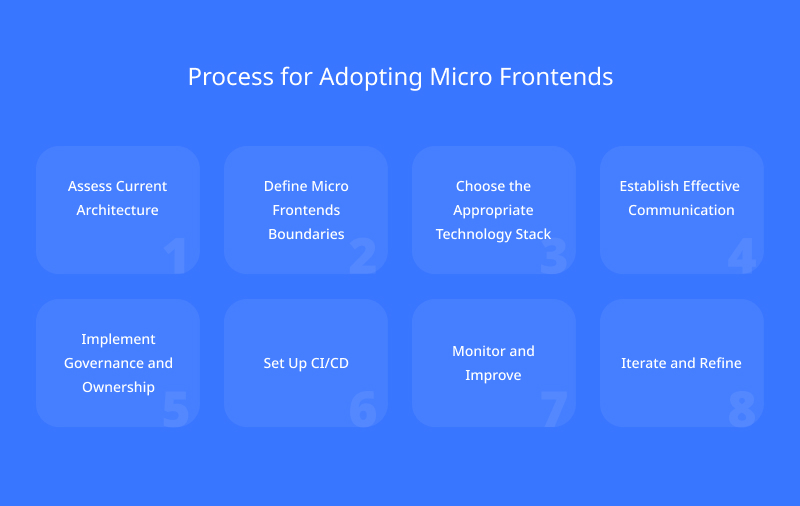 Process for Adopting Micro Frontends (1)