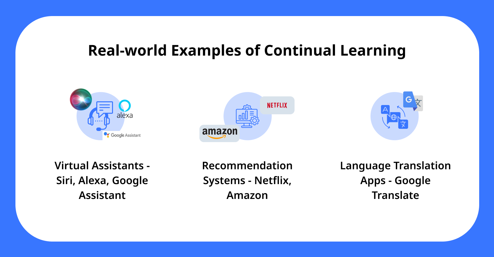 Real world Examples of Continual Learning