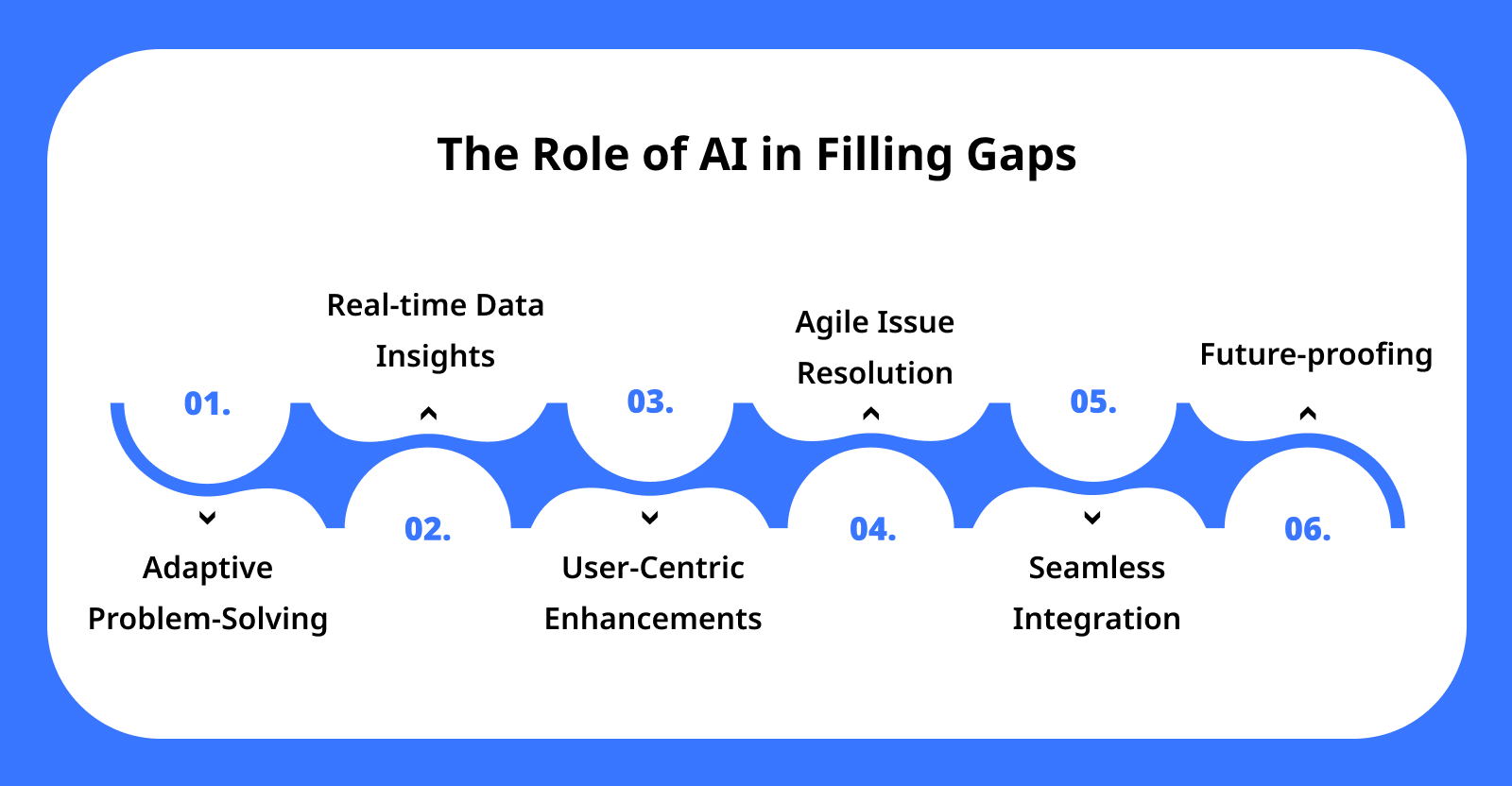 The Role of AI in Filling Gaps - software deployment and AI