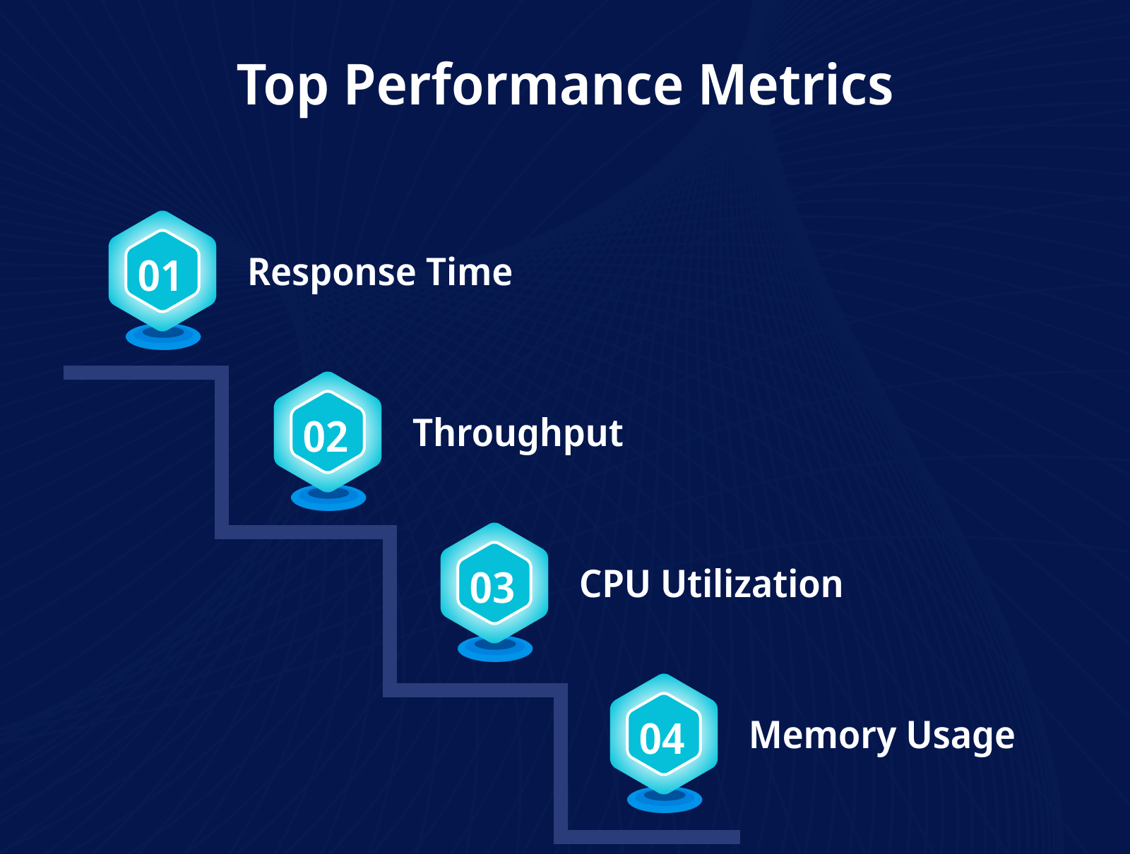Top Performance Metrics