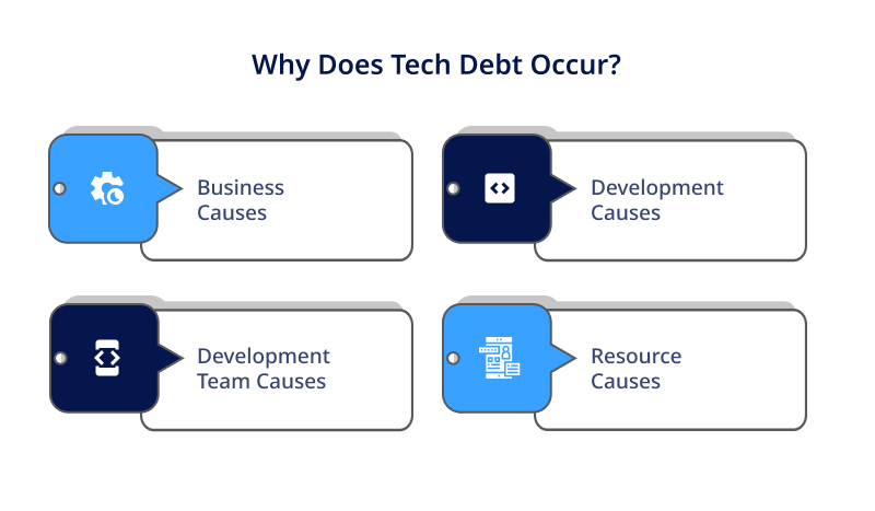 Why Does Tech Debt Occur