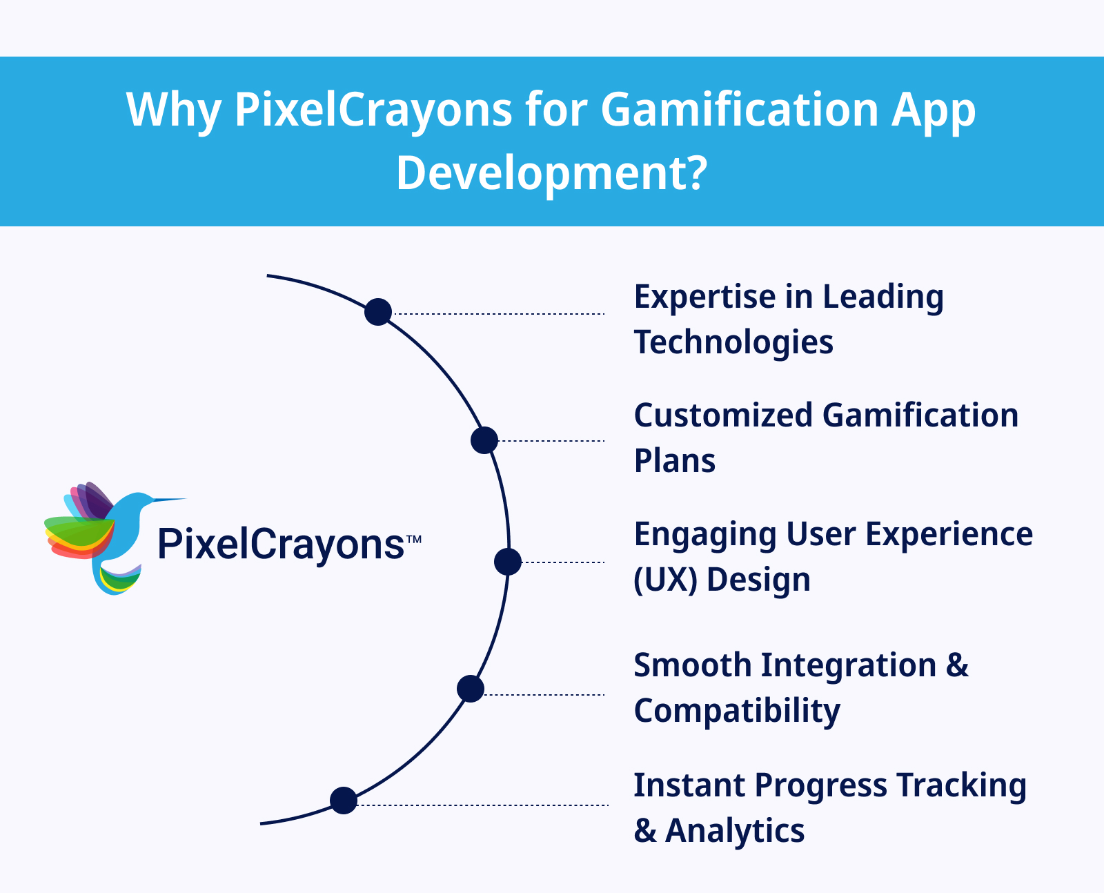 Why PixelCrayons for Gamification App Development