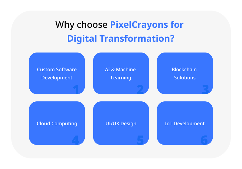 Why choose PixelCrayons for Digital Transformation