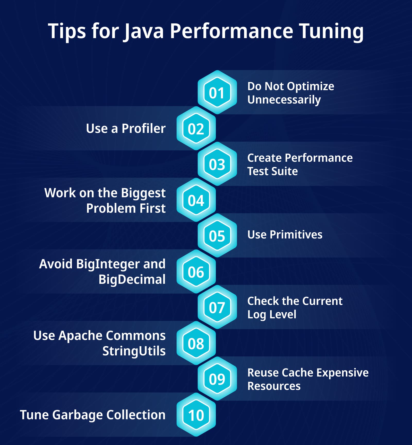 top 10 Tips for Java Performance Tuning