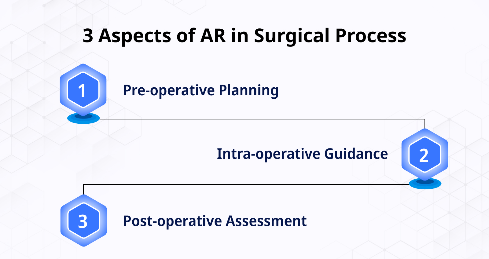 3 Aspects of AR in Surgical Process