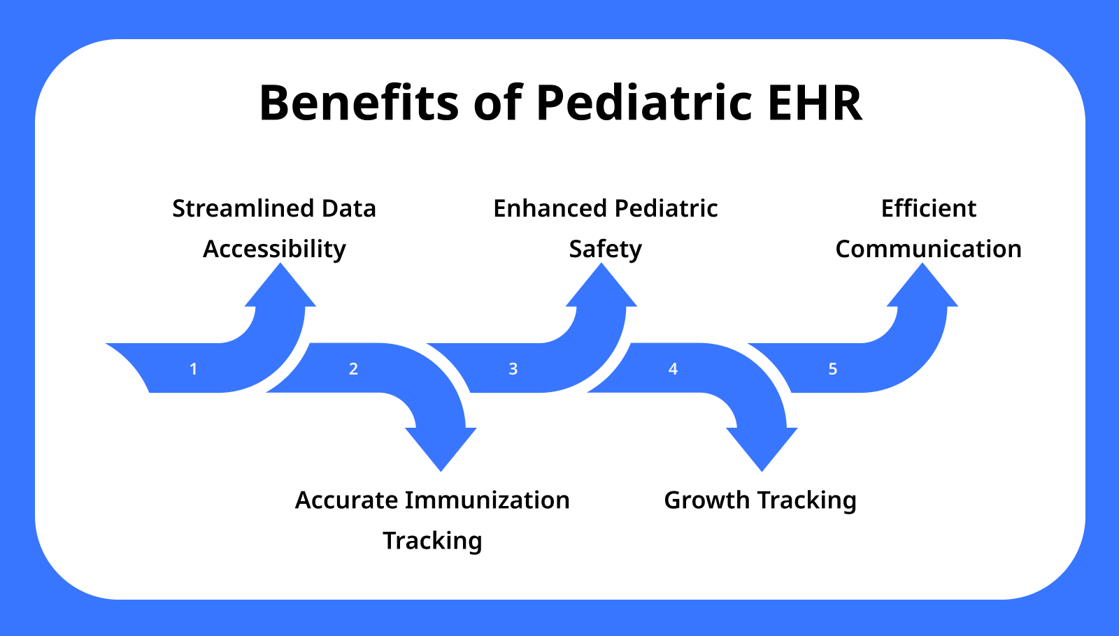 Benefits of Pediatric EHR