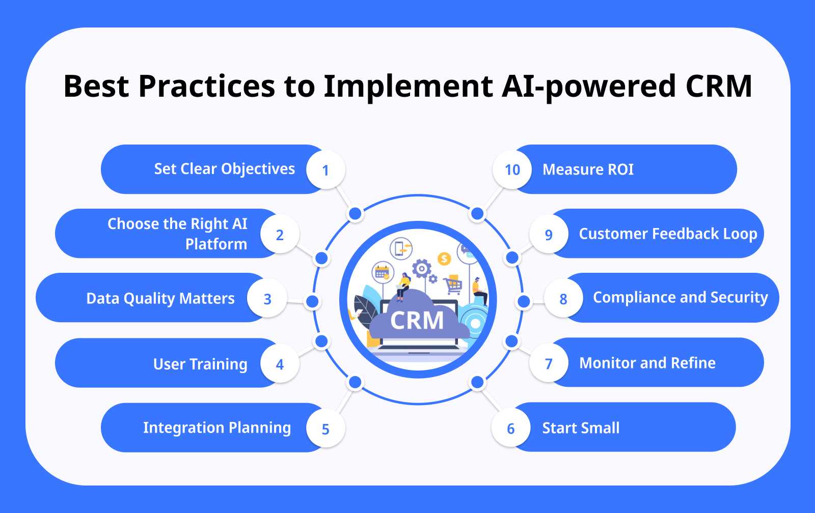 Best Practices to Implement AI powered CRM