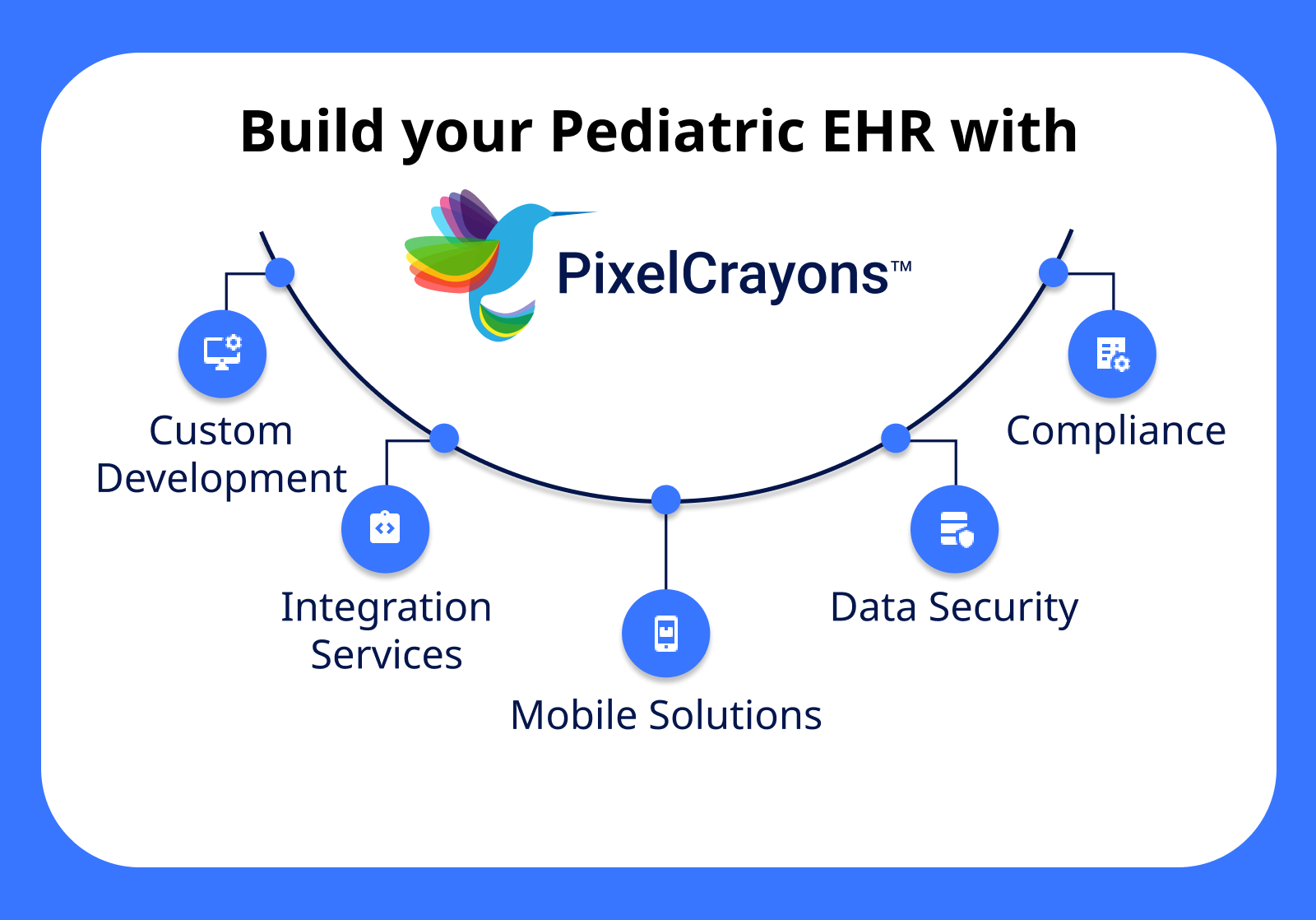 Build your Pediatric EHR with PixelCrayons