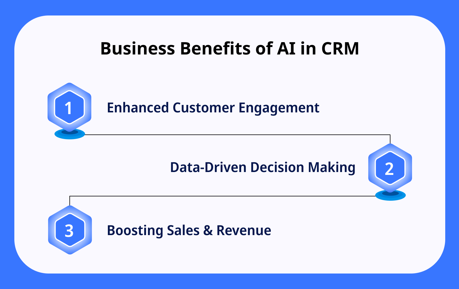 Business Benefits of AI in CRM