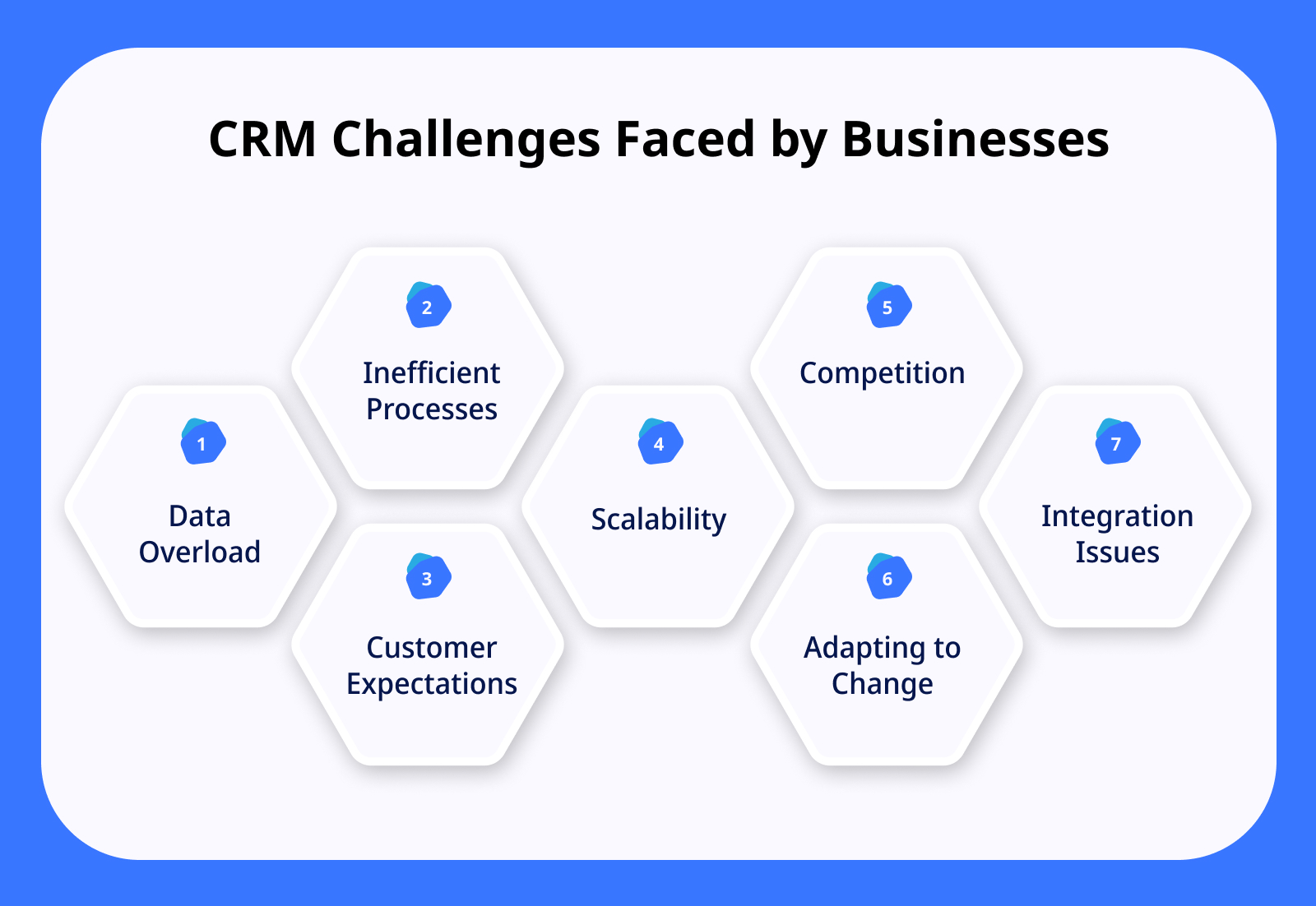 CRM Challenges Faced by Businesses