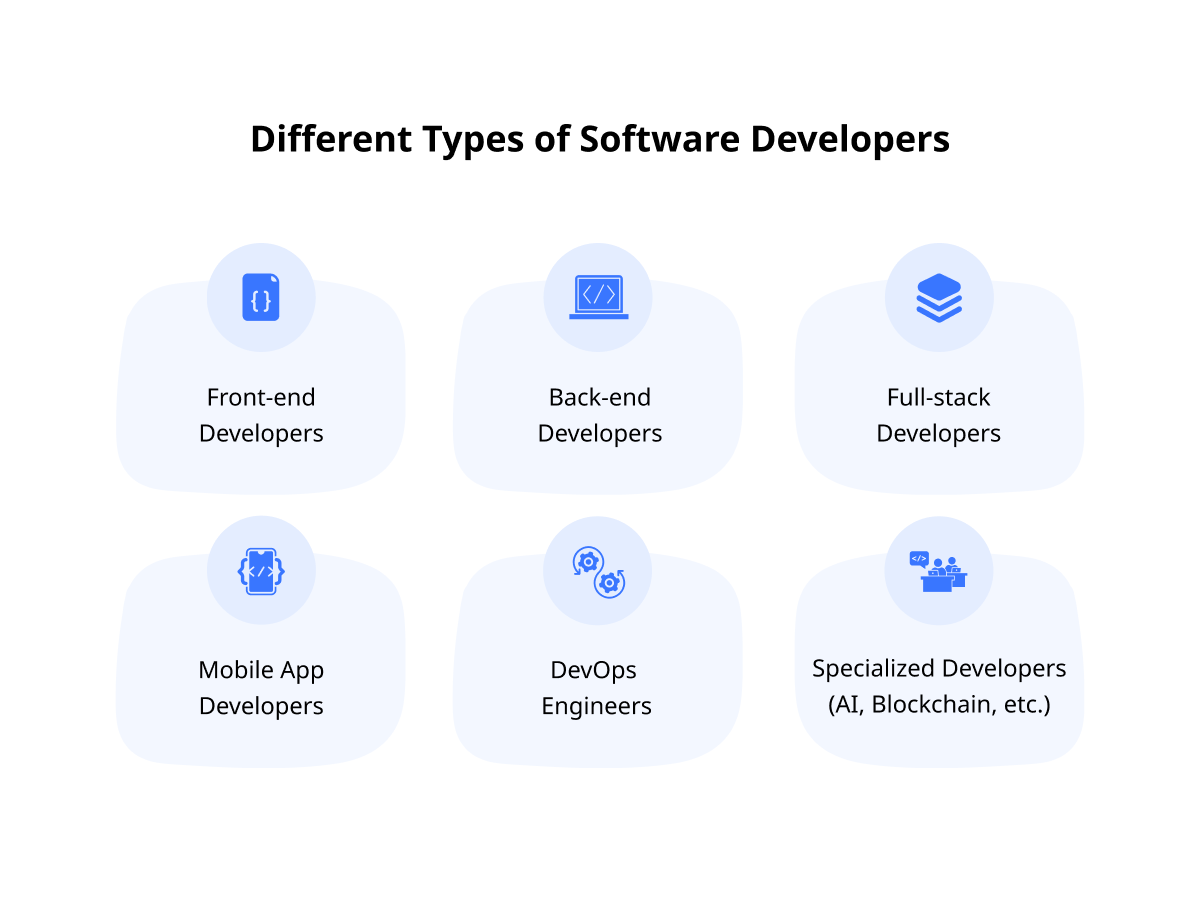 Different Types of Software Developers