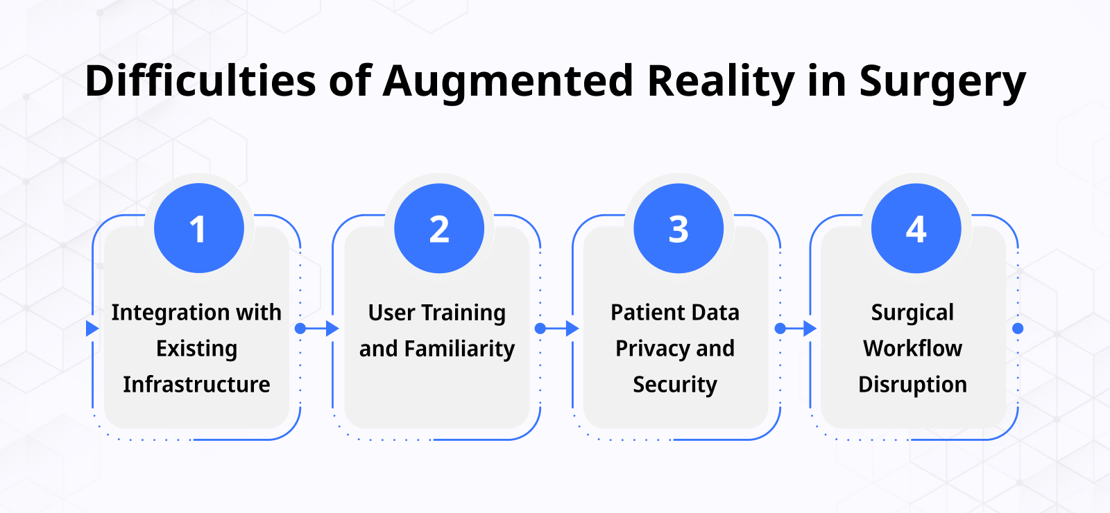 Difficulties of Augmented Reality in Surgery