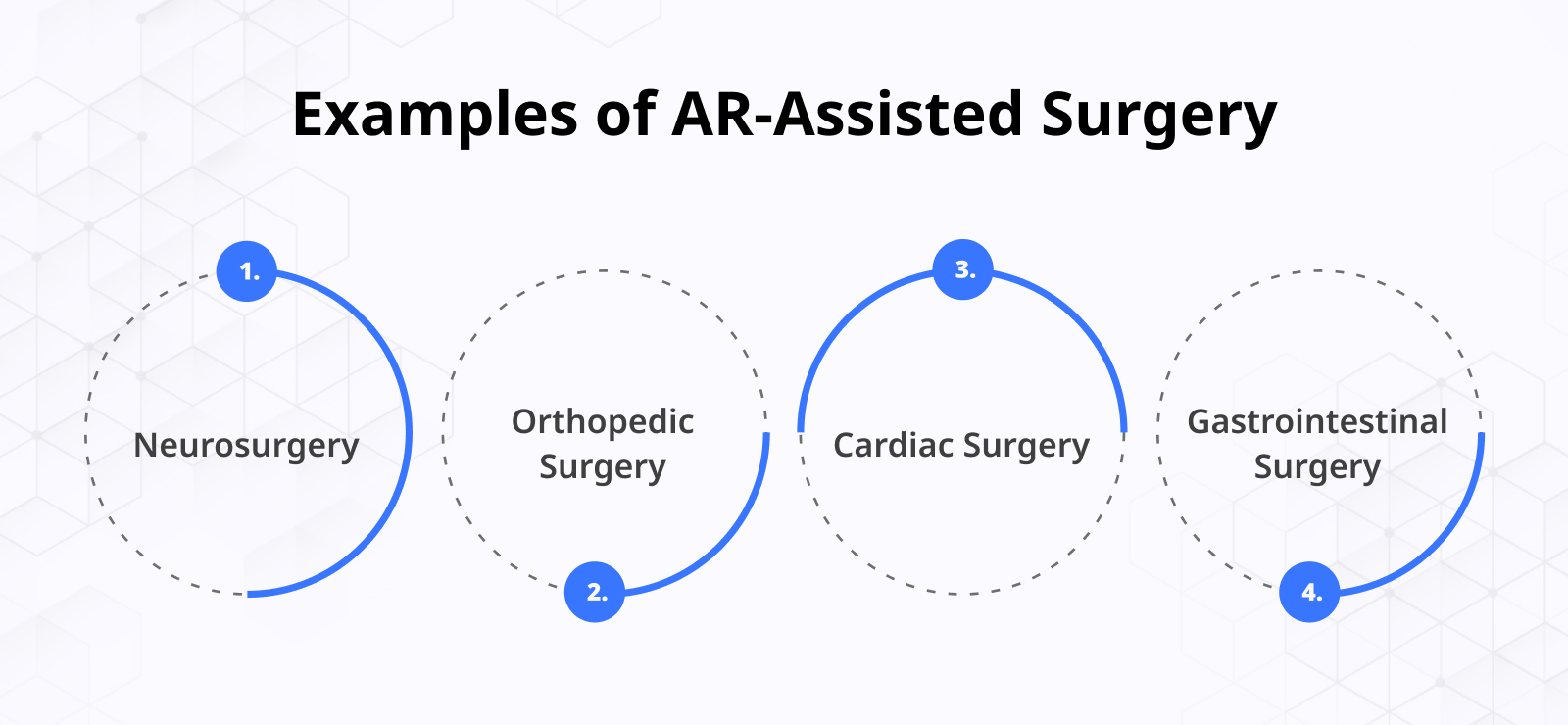 Examples of AR Assisted Surgery