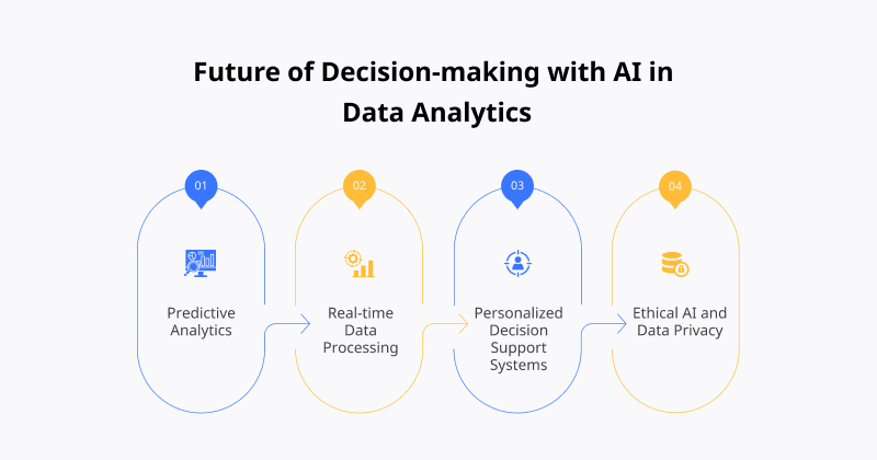 Future of Decision making with AI in Data Analytics
