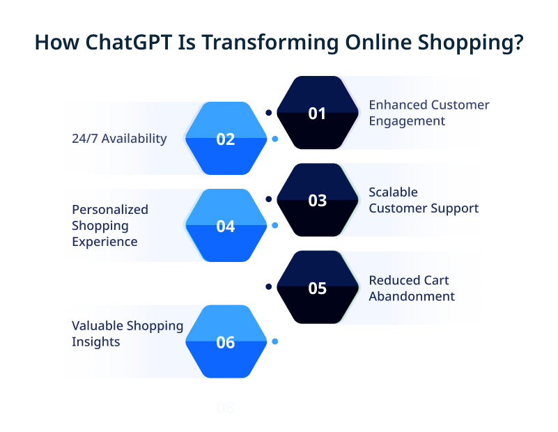 How ChatGPT Is Transforming Online Shopping