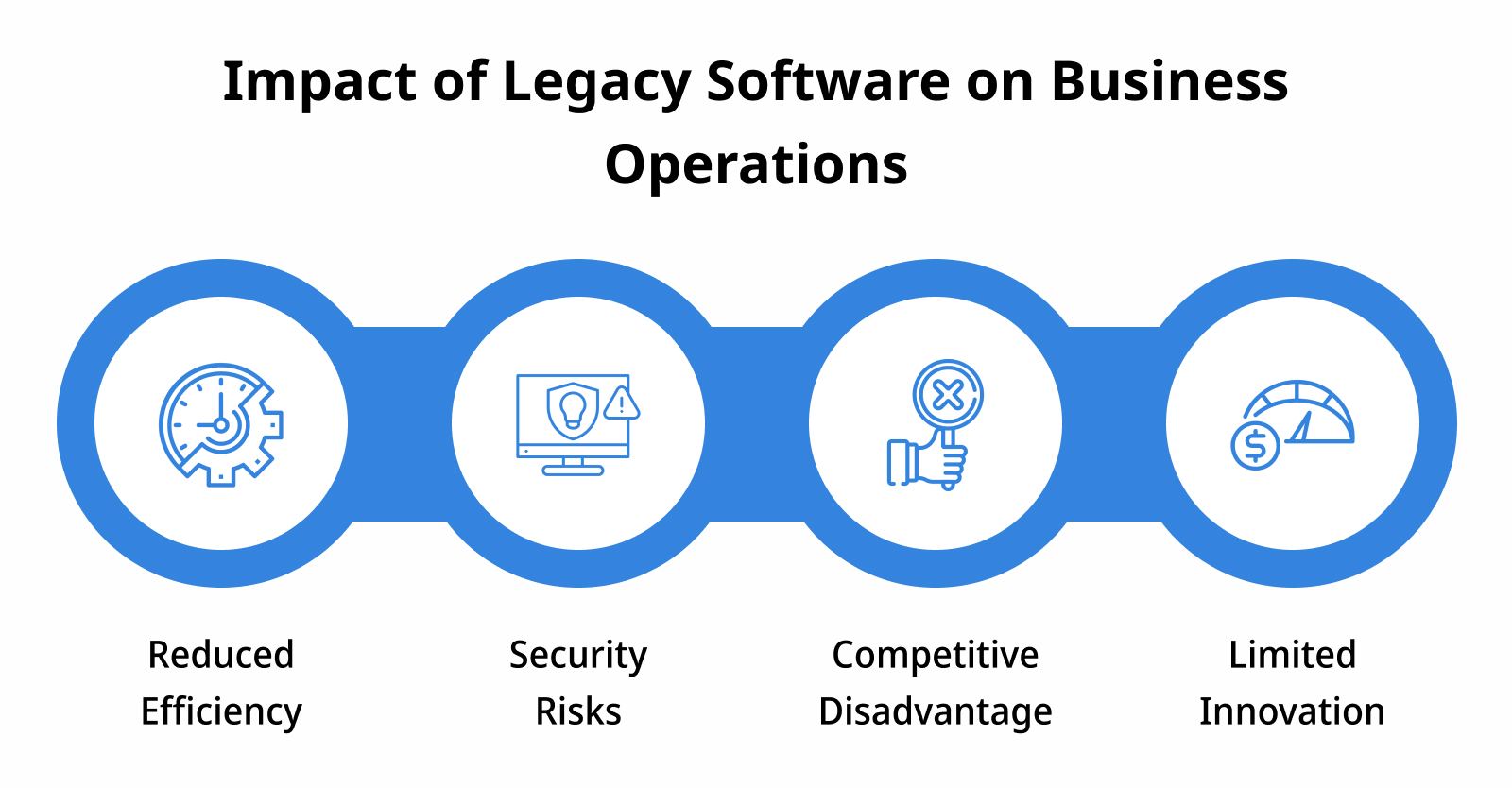 Impact of Legacy Software on Business Operations