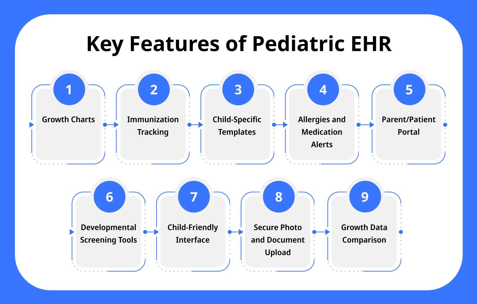 Key Features of Pediatric EHR