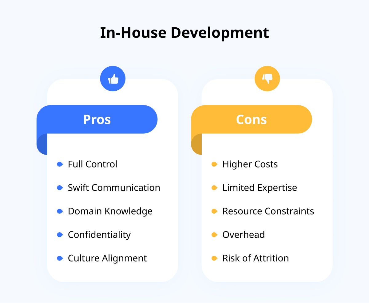 Pros and Cons of In House Development