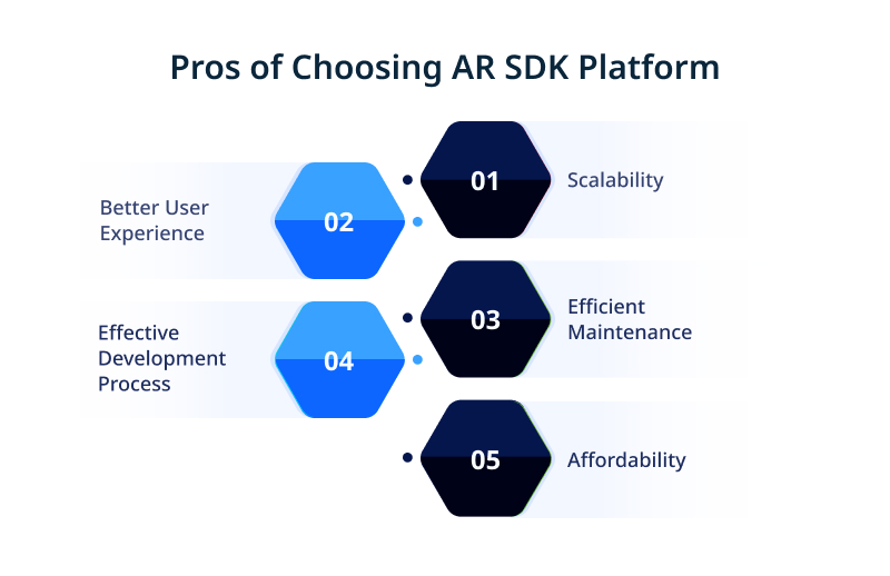 Pros of Choosing AR SDK Platform