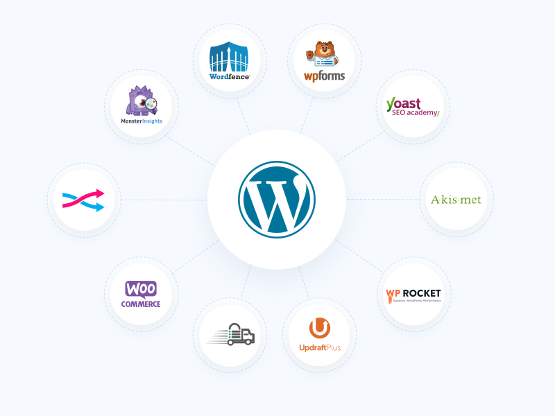 Top 10 Must-Have WordPress Plugins For Your Business