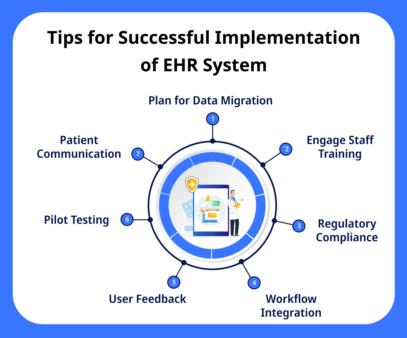 Tips for Successful Implementation of EHR System