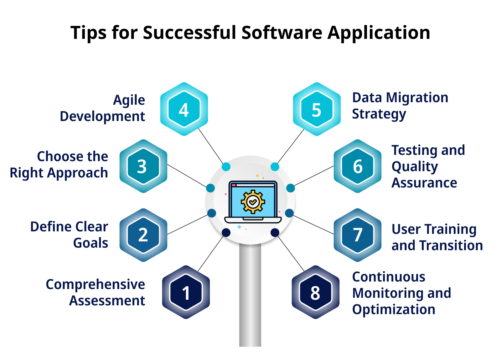 Tips for Successful Software Application